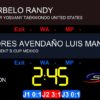 SET Point Panel - Timing/Scoring Software - 3-Year License - Image 30