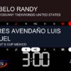 SET Point Panel - Timing/Scoring Software - 3-Year License - Image 18