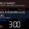 SET Point Panel - Timing/Scoring Software - 3-Year License - Image 9