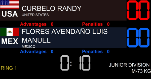 SET Point Panel - Timing/Scoring Software - 1-Year License - Image 6