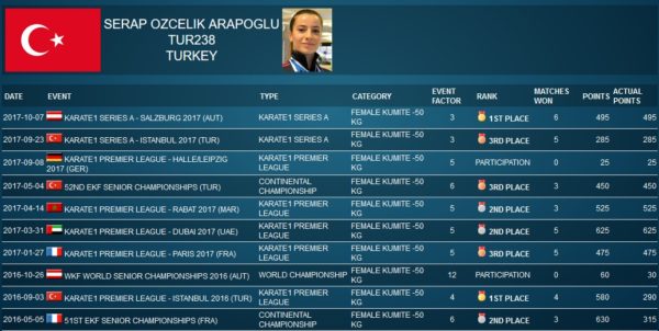 Custom Ranking System - Image 6