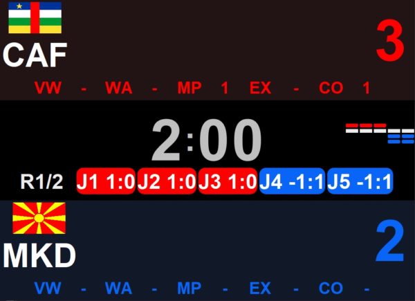 SET Point Panel - Timing/Scoring Software - 3-Year License - Image 2